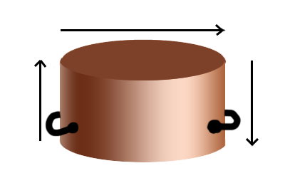 measuring for retinning